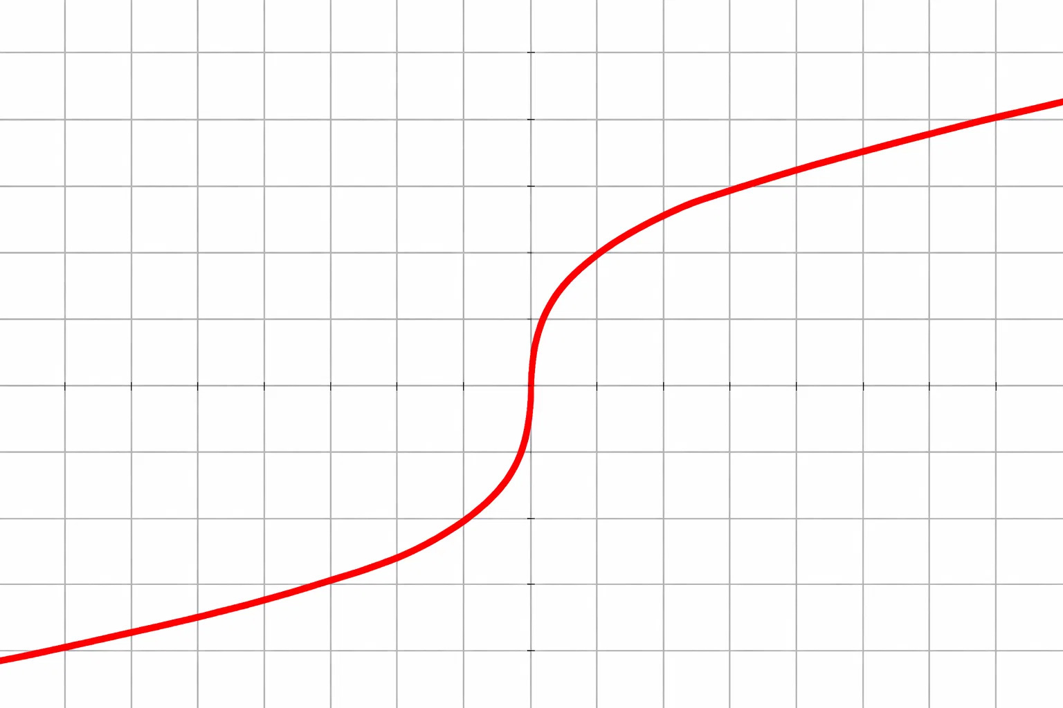 cube-root-calculator